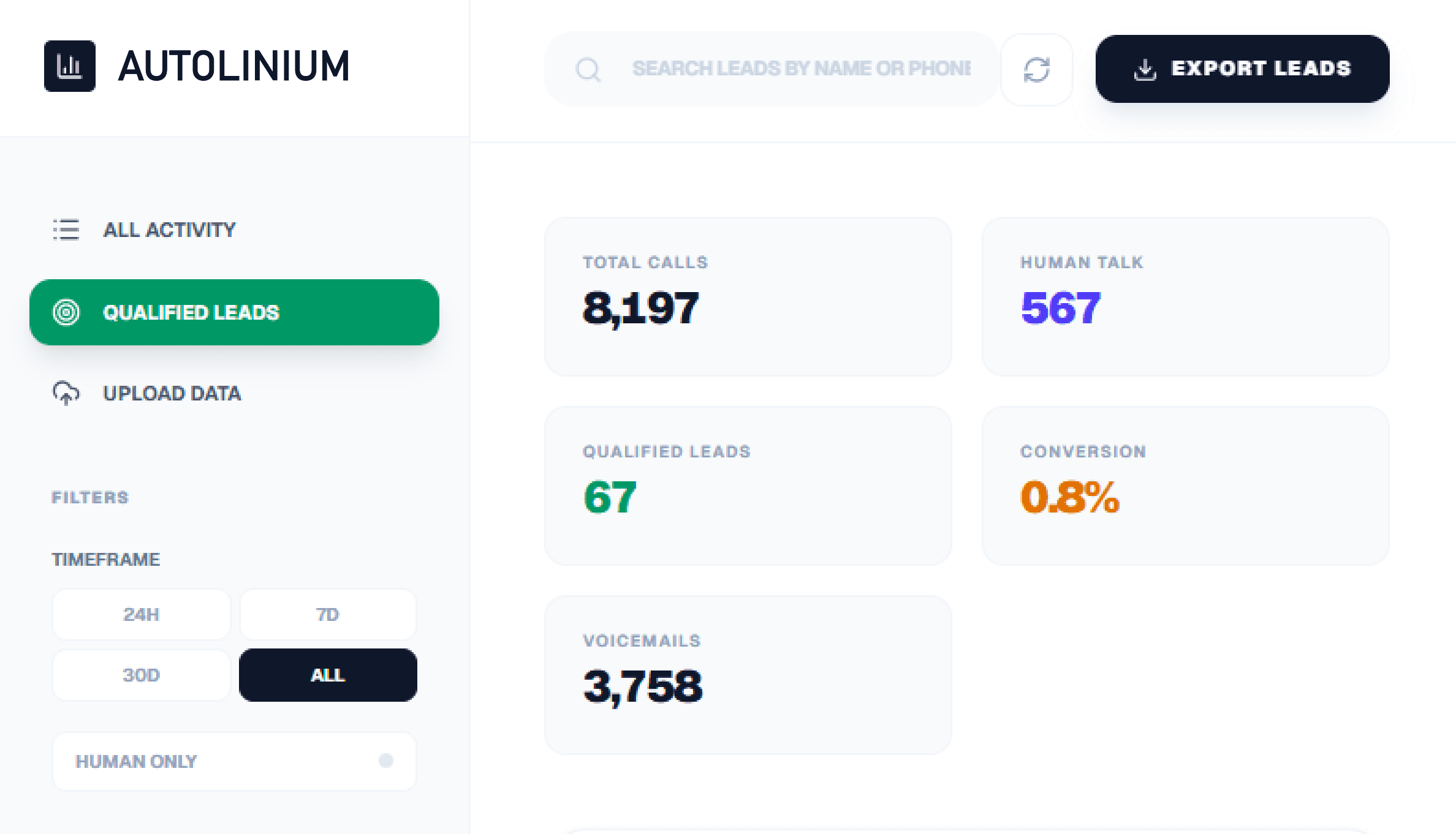 Real-Time KPI Tracking